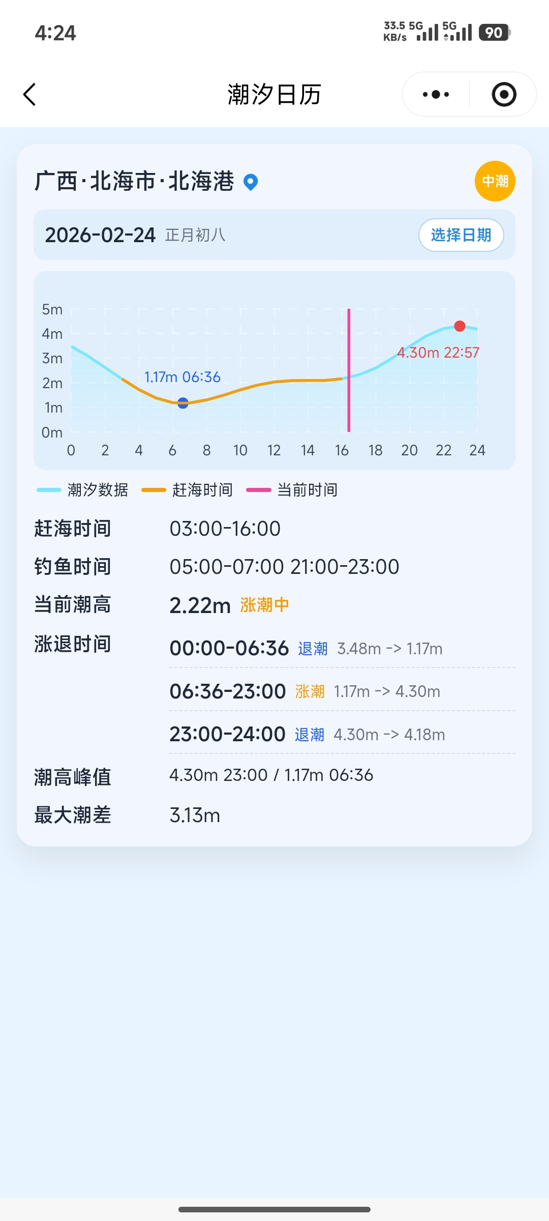 潮汐数据截图:潮汐表查询与时段信息